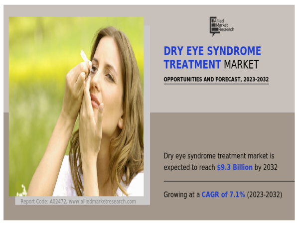 Dry Eye Syndrome Treatment Market: A Rapidly Expanding Healthcare Segment