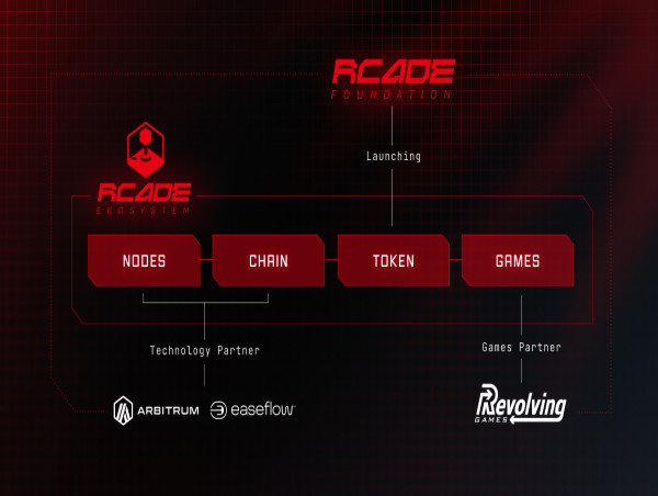 Record growth fuels next phase for Revolving Games