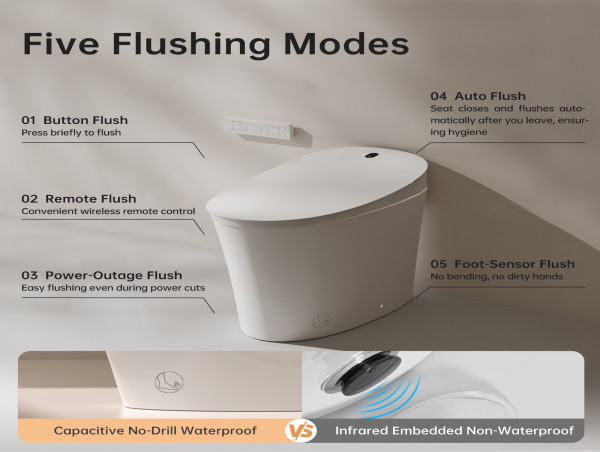  KBC 2025·Shanghai to Feature Leading Smart Toilet Manufacturers 