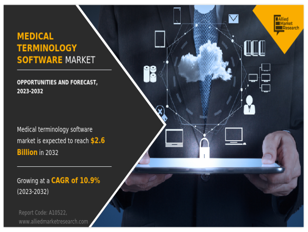 Medical Terminology Software Market: Growth, Trends, and Forecast (2025-2032) 