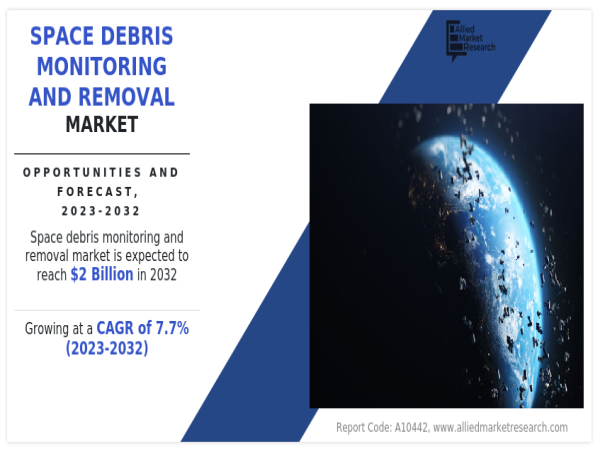 Space Debris Monitoring and Removal Market to Grow from $976 Million (2022) to $2.01 Billion (2032), at 7.7% CAGR