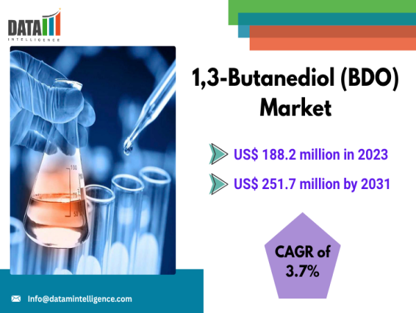 1,3-Butanediol Market Growth Driven by Bio-Based Innovations and Cosmetic Industry Demand | DataM Intelligence
