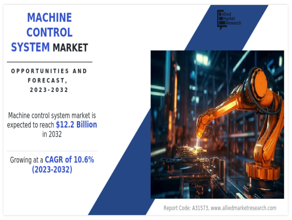 Machine Control System Market Predicted to Reach $12.2 Billion by 2032, Expand at 10.6% Annually