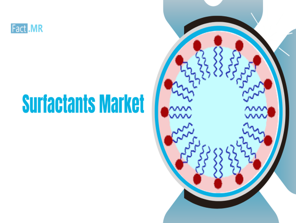 Surfactants Market to Reach USD 82.1 Billion by 2035, Growing at 4.7% CAGR from 2025