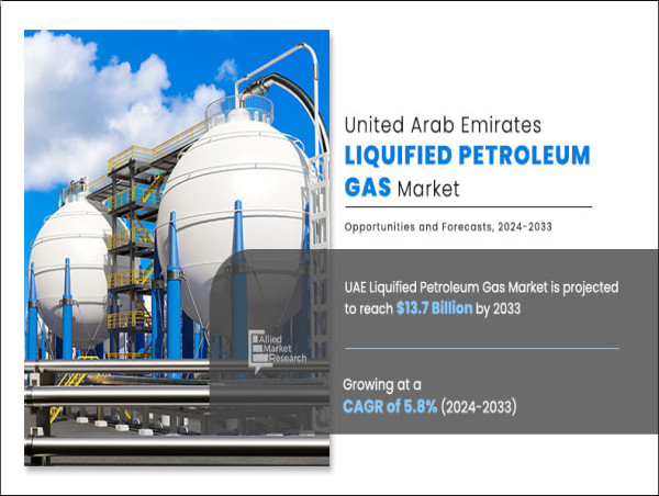 UAE Liquified Petroleum Gas Market to Double by 2033, Hitting $13.7 Billion