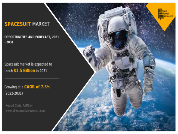 Spacesuit Market Size Worth USD 1.5 Billion Globally, by 2031 | Spacex, Boeing, Sure Safety, Dover LP