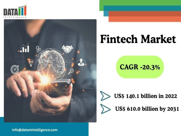 Fintech Market Set to Reach $610B by 2031, Fueled by AI, Digital Payments & Global Expansion | DataM Intelligence