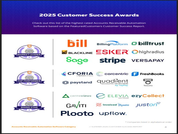 The Top Accounts Receivable Automation Software According to the FeaturedCustomers Summer 2025 Customer Success Report