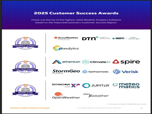 The Top Weather Analytics Software Vendors According to the FeaturedCustomers Summer 2025 Customer Success Report