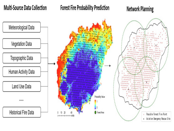 Aviation Rescue Networks Reimagined for Faster, Smarter and Sustainable Forest Fire Response