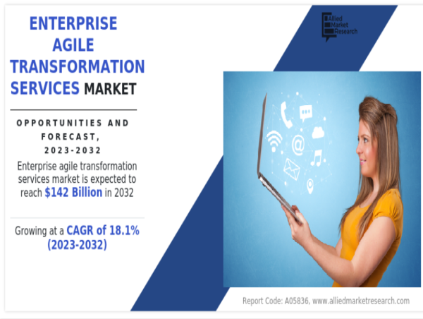 Enterprise Agile Transformation Services Market Growing at 18.1% CAGR | Reach USD 142 Billion by 2032 Globally