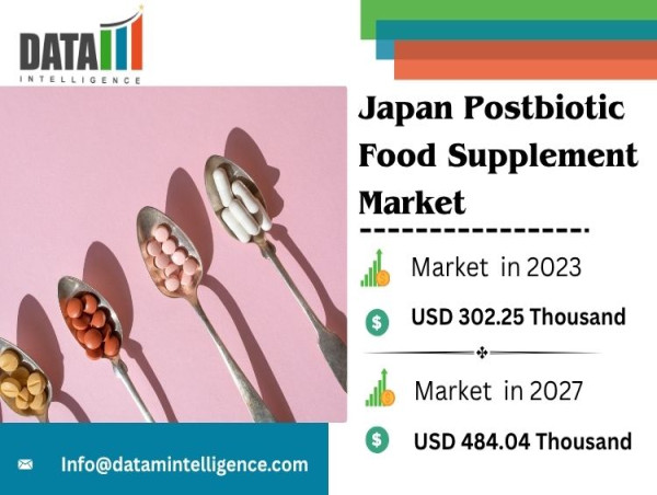 Japan Postbiotic Food Supplement Market to Grow Rapidly Toward $484.04 Thousand by 2027 | DataM Intelligence Report