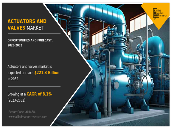 Actuators And Valves Market to Observe Strong Development by 2032