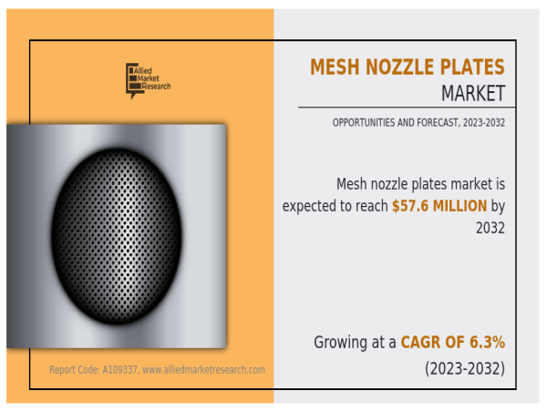 Mesh Nozzle Plates Market to Register Substantial Expansion By 2032