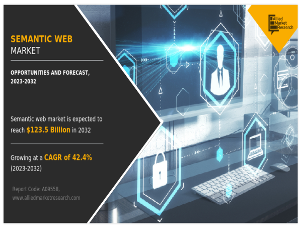 Semantic Web Market Registering 42.4% CAGR | Reach USD 123.5 Billion by 2032 Globally