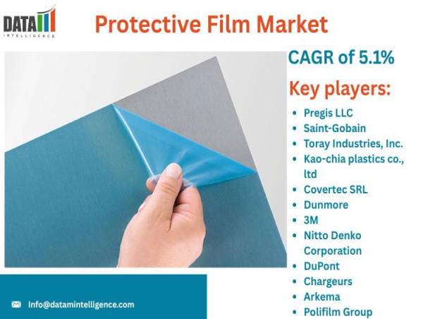  Protective Film Market Growth | Industry Trends, Forecast & Opportunities 2025 | DataM Intelligence 