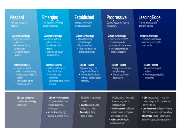 Liquidware Unveils Digital Workspace Maturity Framework