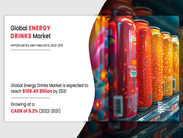  Energy Drink Market Scenario Highlighting Major Drivers and Growth Forecast, 2031 