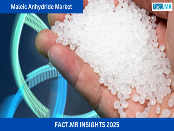 Maleic Anhydride Market Set to Surge at 3.4% CAGR, to Reach US$4.5 Billion by 2035: Fact.MR Report
