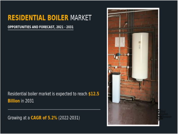  Residential Boiler Market Set to Surpass $12.5 Billion by 2031, Driven by Urbanization and Energy Efficiency Trends 