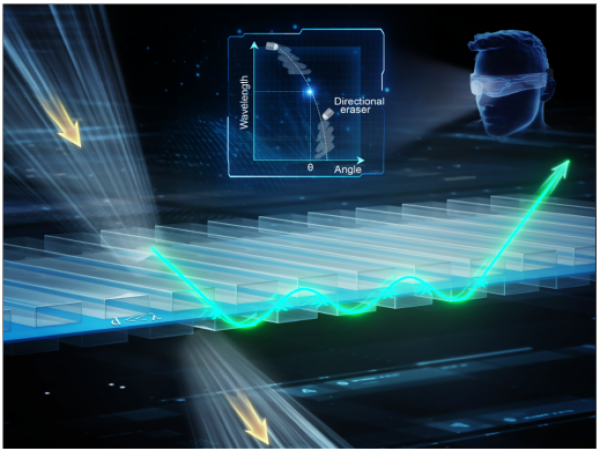  Overcoming Intrinsic Dispersion Locking by Misaligned Bilayer Metagratings 