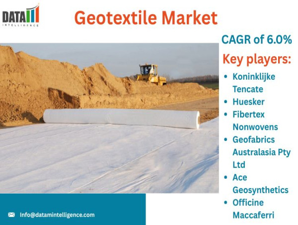 Geotextile Market Analysis | Global Demand, Applications & Industry Outlook 2025 | DataM Intelligence