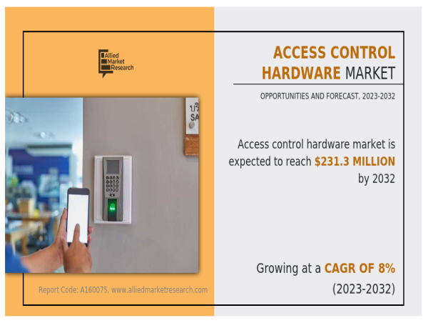  Access Control Hardware Market Projected to Garner Significant Revenues By 2032 