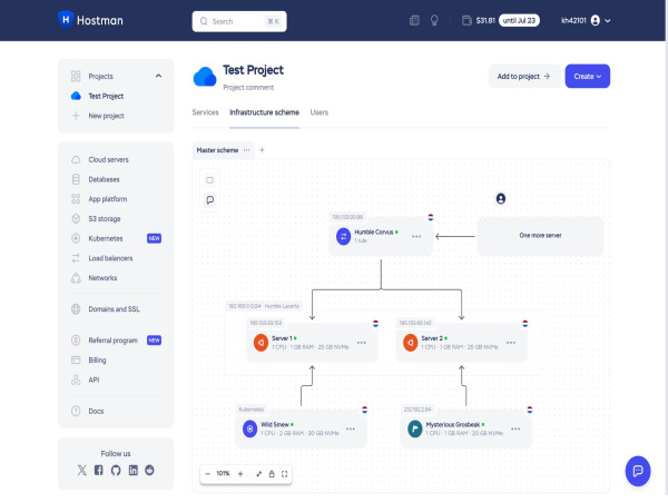 Hostman Launches Live Infrastructure Mapping Feature