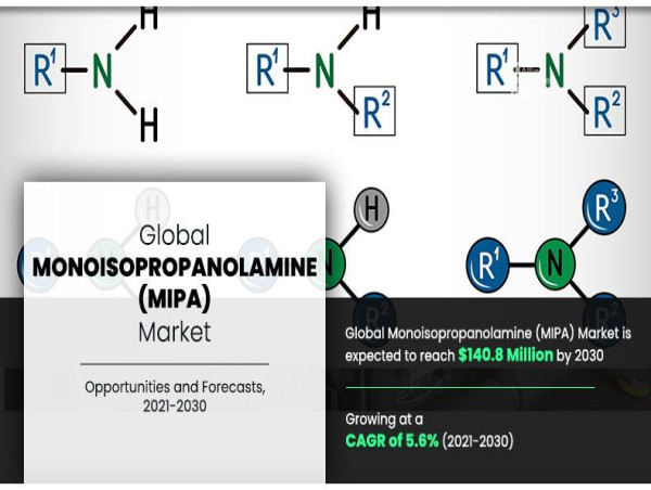 Monoisopropanolamine (MIPA) Market Analysis, Emerging Technology, Sales Revenue and Forecast, 2030