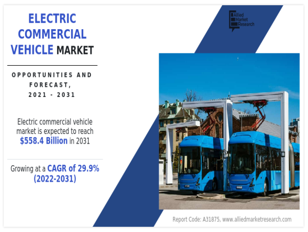 Electric Commercial Vehicle (ECV) Market to Skyrocket from USD 43.5B to USD 558.4B by 2031