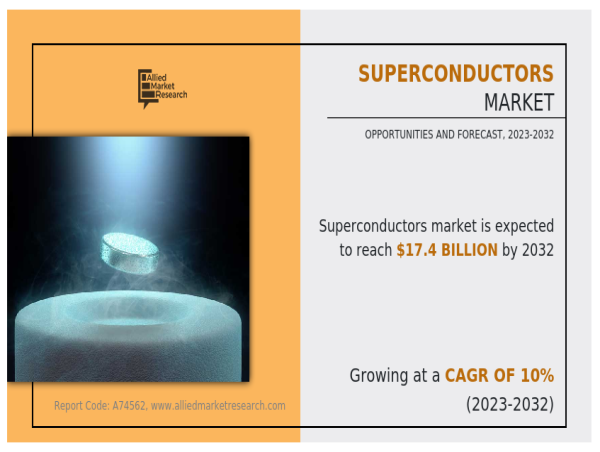 Superconductors Market Present Scenario and Growth Prospects 2022 - 2032