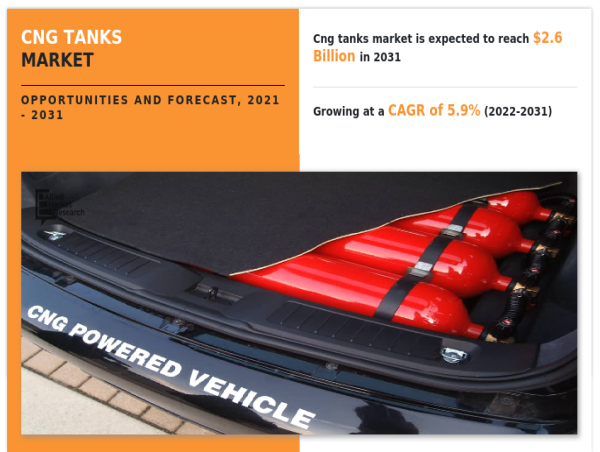 CNG Tanks Market Outlook : Powering Cleaner Transportation Towards USD 2.6 Billion by 2031 (5.9% CAGR)