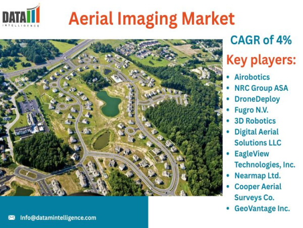 Aerial Imaging Market Demand, Key Drivers & Future Opportunities 2025 | DataM Intelligence