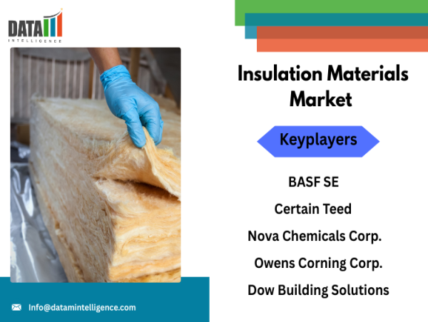 Insulation Materials Market Expands with Eco-Friendly Foams, Nanotech Aerogels & Renovation Demand | DataM Intelligence