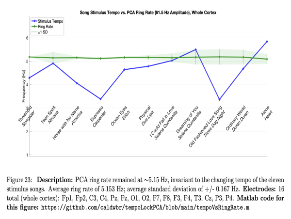 New Paper Explores Periodism in Caldwell's Dynamic Ringframe Theory of Consciousness