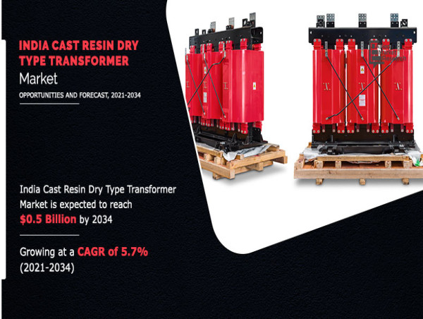 Cast Resin Dry Type Transformer Market in India to Reach $0.5 Bn by 2034 | Infrastructure Growth & Electrification Push