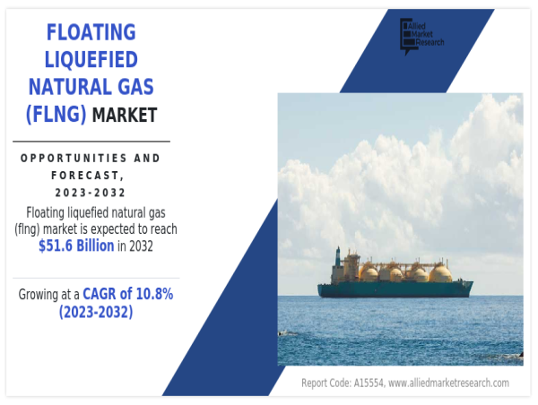 Floating Liquefied Natural Gas (FLNG) Market Surges to $51.6 Billion as Offshore LNG Projects Expand