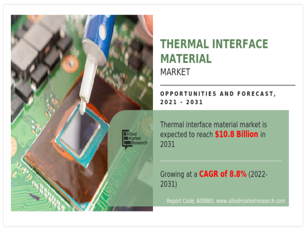 Exclusive Report: Thermal Interface Material Market Share, Analysis, Trend, Size, Growth till 2031
