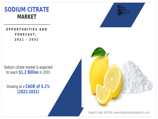 Sodium Citrate Market by Revenue, Present Scenario and Growth Prospects 2031