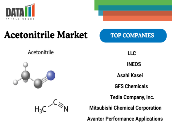 Acetonitrile Market Grows with Pharmaceutical Analysis,EV Batteries & Sustainable Solvent Innovations|DataM Intelligence