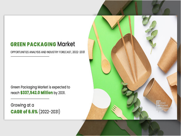 Green Packaging Market Unveiling Promising Growth with Major Giants As Revealed In Report