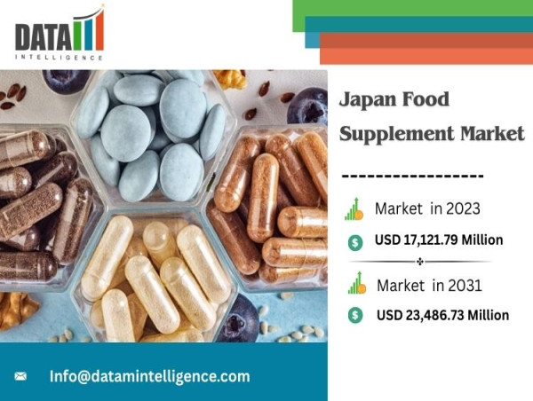 Japan Food Supplement Industry Growth: $17,121.79 Mn in 2023 to $23,486.73 Mn by 2031