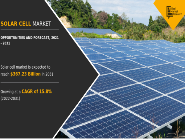 Solar Cell Market Set to Reach $367.23 Billion by 2031 as Renewable Energy Gains Momentum