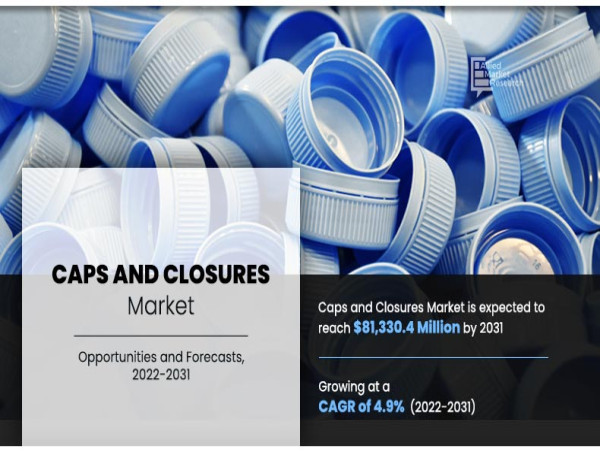 Caps and Closures Market Evaluated by Top Industry Players According to Growth Trends, Forecast by 2022-2031
