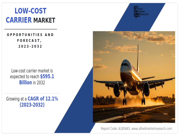 Low-Cost Carrier Market Set to Double by 2032, Driven by Demand | Volotea, flynas, AirAsia, Scoot Pte Ltd 