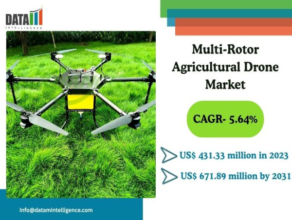 Multi-Rotor Agricultural Drone Market Set to Hit $671.89M by 2031, Driven by Precision Farming | DataM Intelligence
