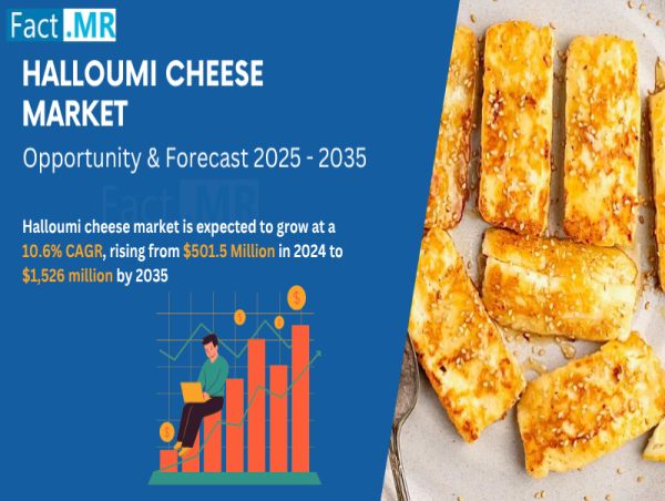 Halloumi Cheese Market Report Market is Expected to Reach a Valuation of USD 1,526 Million In 2035.