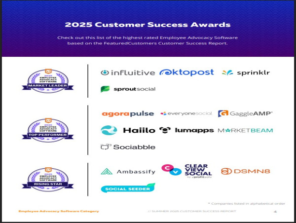 The Top Employee Advocacy Software Vendors According to the FeaturedCustomers Summer 2025 Customer Success Report