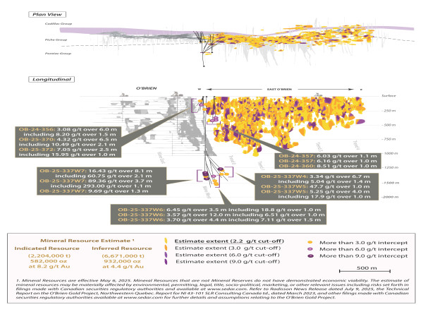 Radisson Reports Highest Grade Drill Intercepts Achieved to Date Beneath the Historic O'Brien Gold Mine Including 89.36 g/t Gold over 3.7 Metres and 60.75 g/t Gold over 2.1 Metres