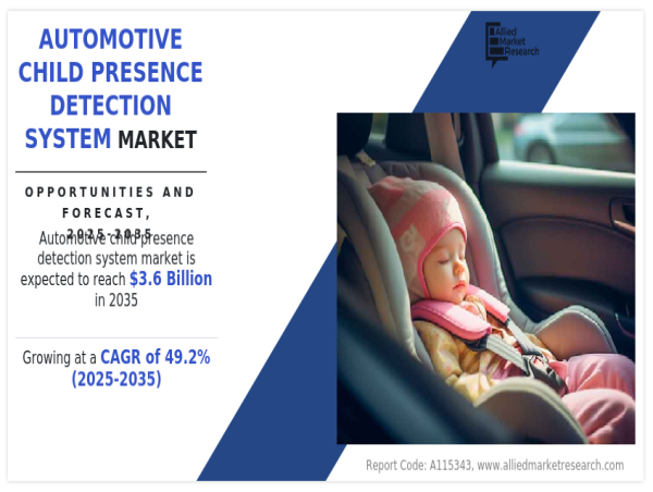Automotive Child Presence Detection System Market Trends and Forecast by Type and Sales Channel (2025–2035) | CAGR 49.2%
